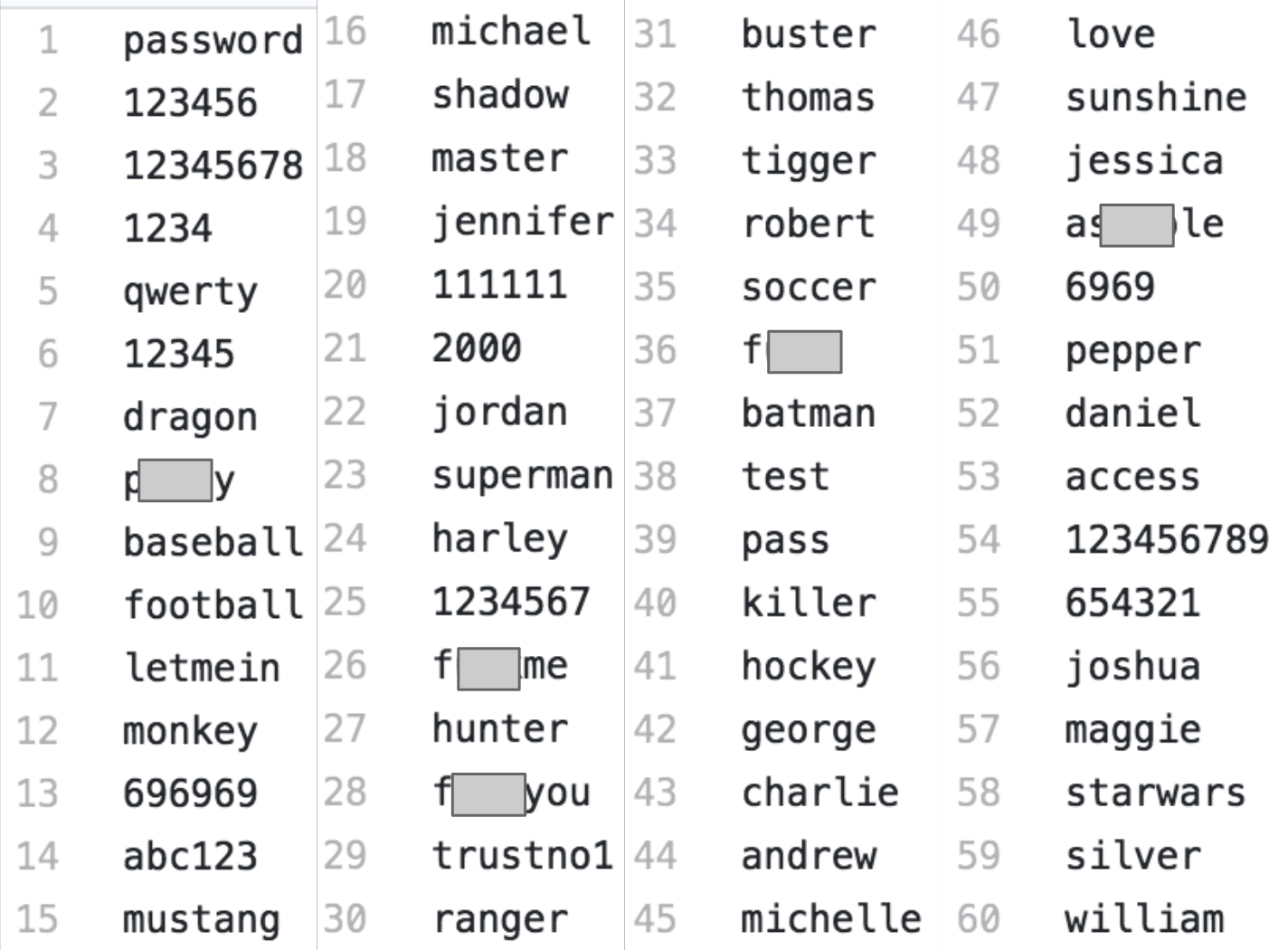 common-weak-passwords