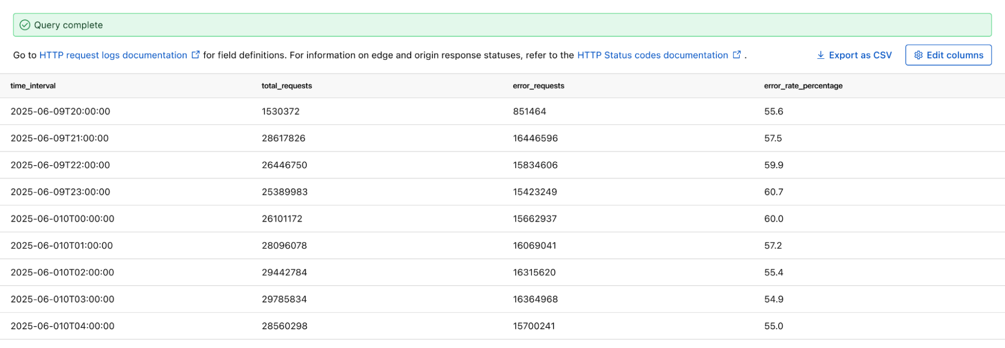 Log search results for a SQL query authored by a user.