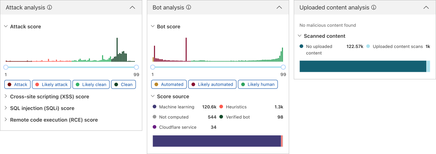 Screenshot of analysis signals