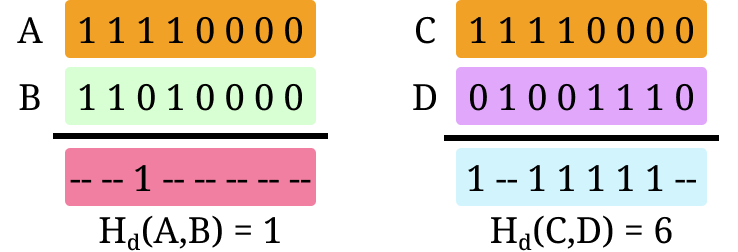 Hamming distance