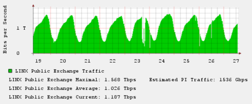 The DDoS That Almost Broke the Internet