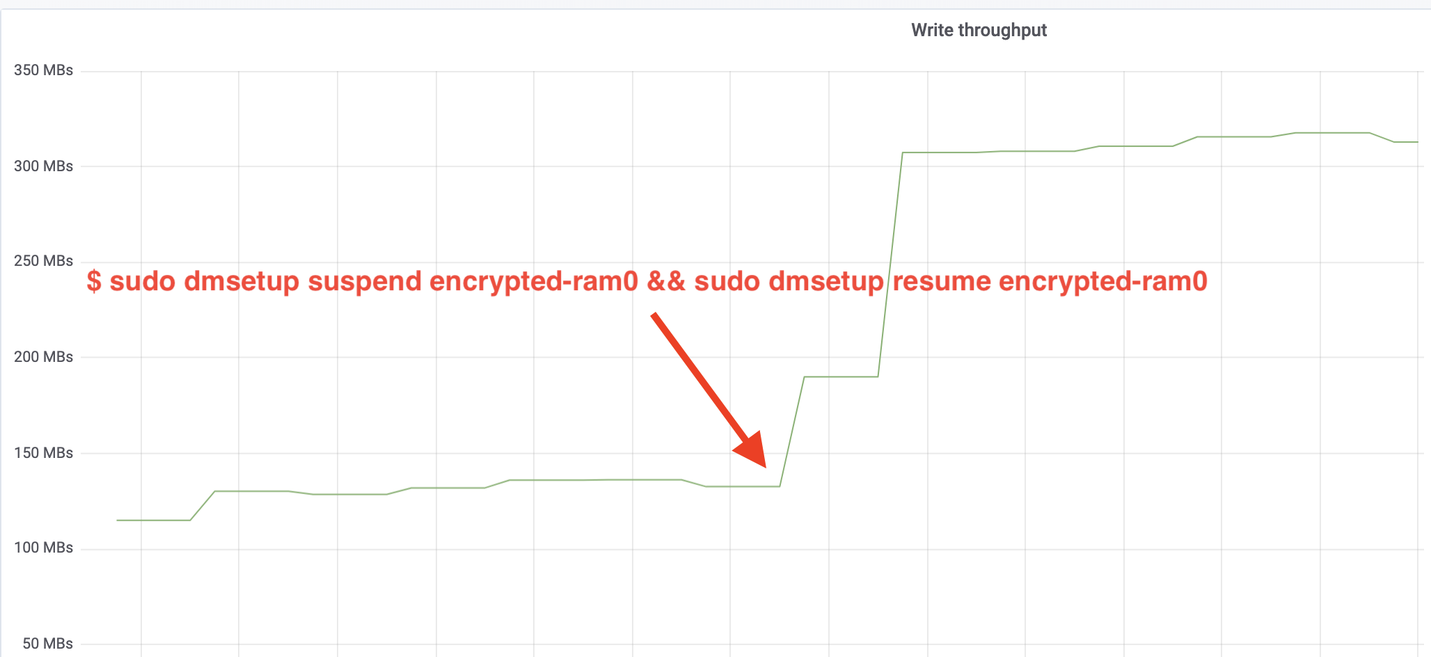 write-throughput-annotated