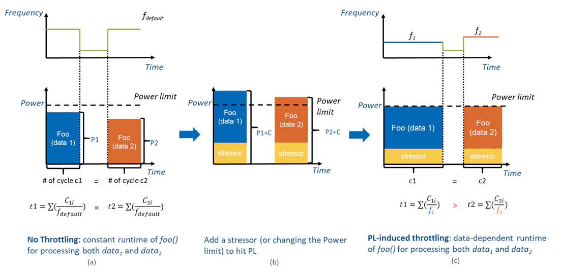 Detailed explanation of Hertzbleed