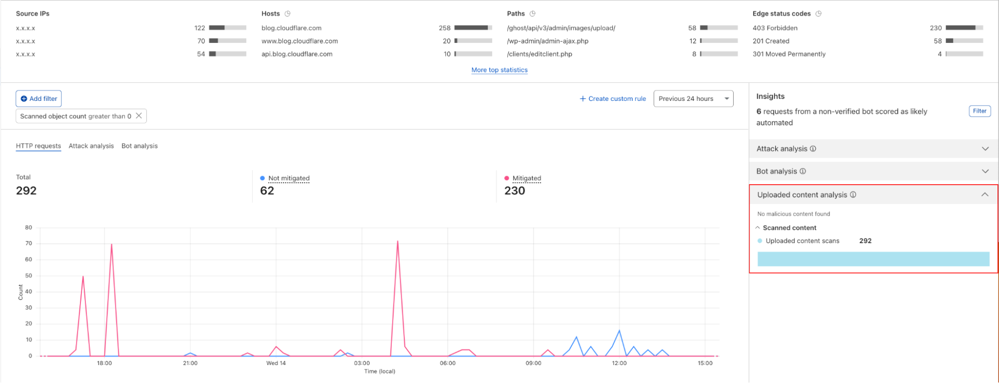 File upload attempts to the Cloudflare blog by filtering on scanned object count greater than zero using the new Security Analytics.