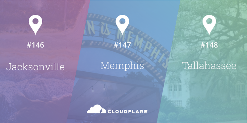 Three more US data centers! Jacksonville, Memphis and Tallahassee