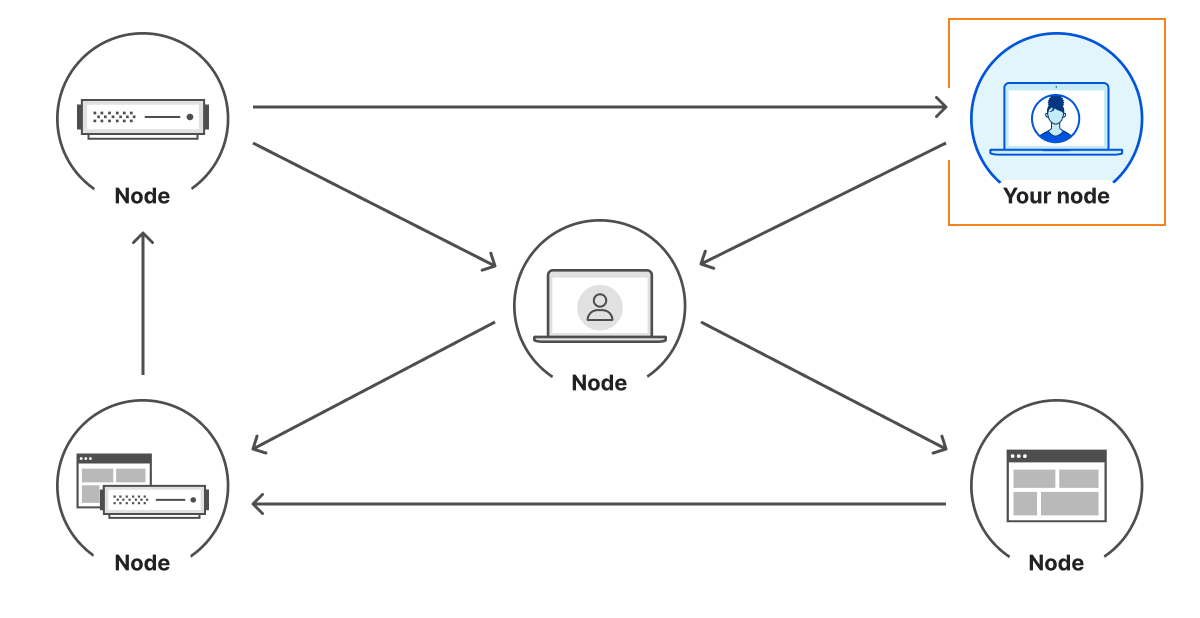 P2P network architecture