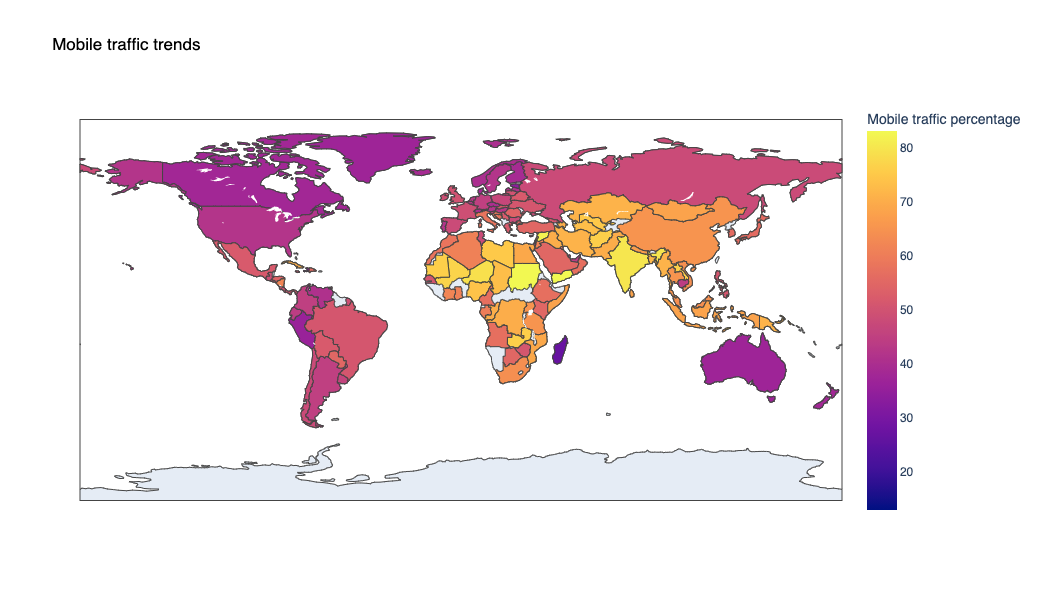 World map that shows (in yellow) the areas of the planet where most of the Internet traffic is done via mobile devices. Africa, the Middle East and Asia have the highest percentage of mobile traffic.