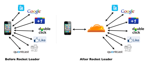 WSJ: CloudFlare Named Most Innovative Internet & Networking Company, Second Year in a
Row