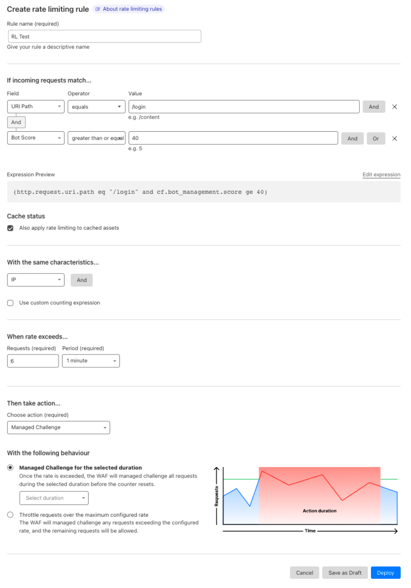 screenshot from Rate Limiting WAF rule with values distributed from the chosen filters