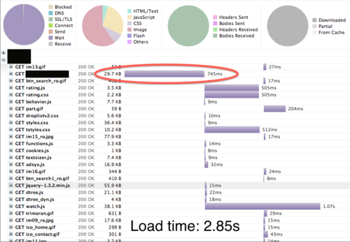 Railgun in the real world: faster web page load
times