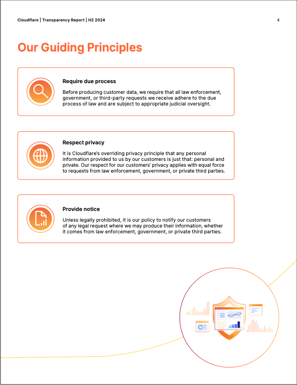 Page from Cloudflare's Transparency Report showing company's Guiding Principles on legal requests for customer information