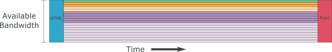 Microsoft Edge Scheduling