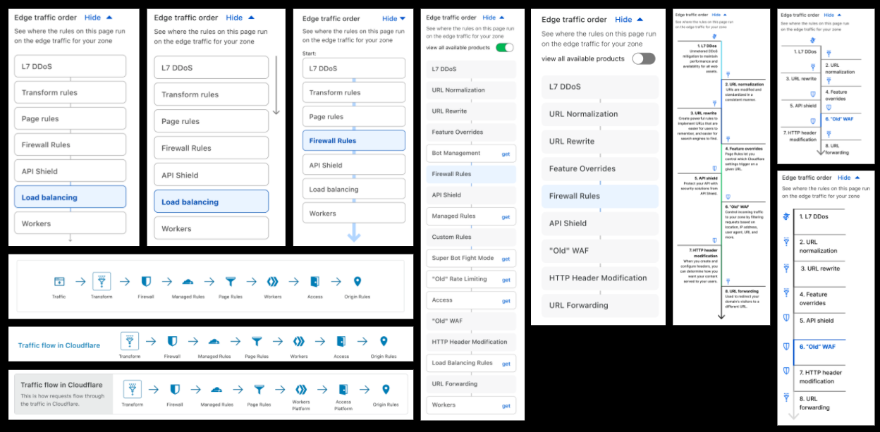 Workflow Diagrams