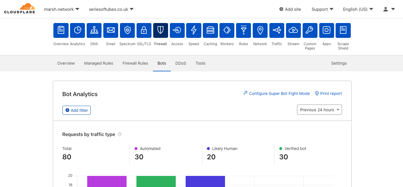 Analytics of transform sequence on dashboard