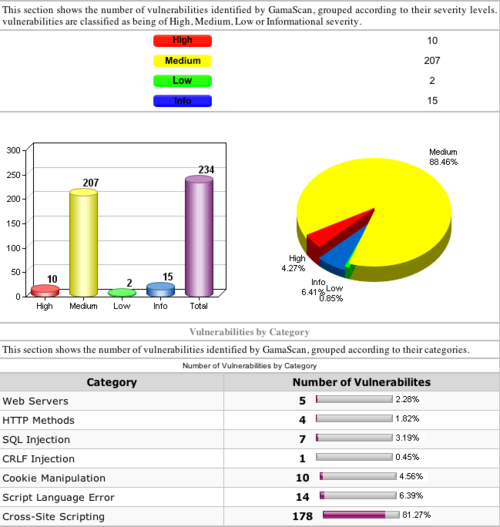 App: GamaSec Web Application Security and Vulnerability Scanning