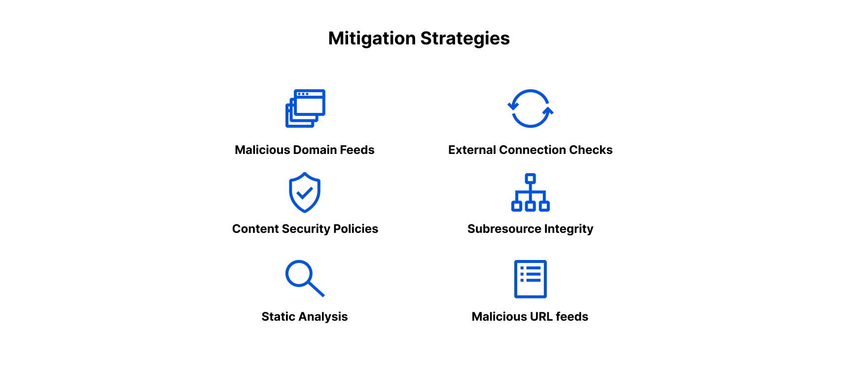 A diagram showing 6 different possible mitigation strategies