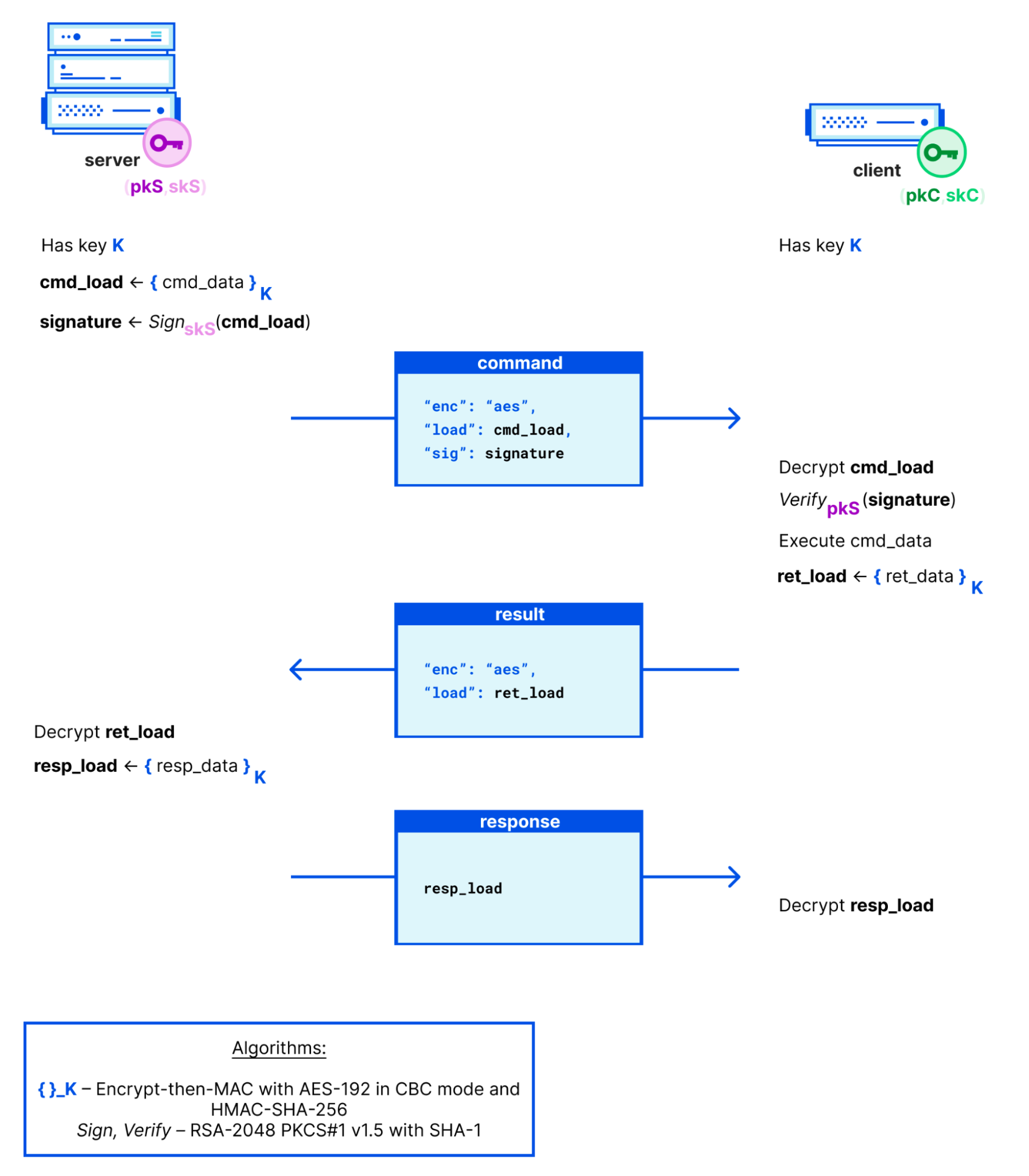 Symmetric channel in Salt (as of version 3004).