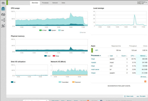 CloudFlare Keeps TheBayLights.org Running Bright